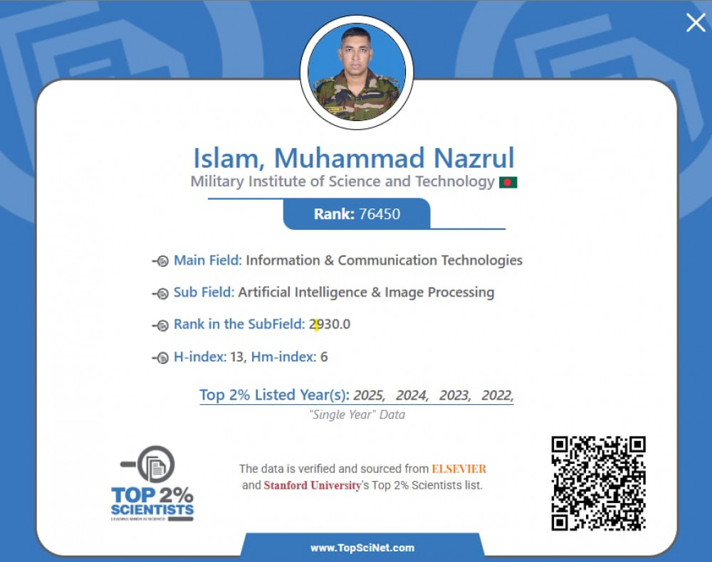 MIST Faculty Members Honored Among World's Top 2% Scientists